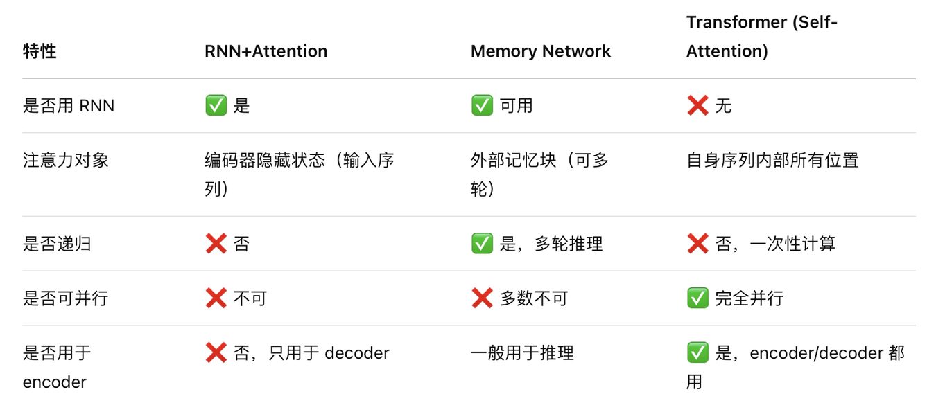 RNN+Attention、Memory Network、Transformer 三种注意力机制对比表