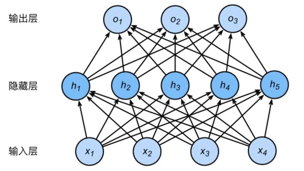 FNN 处理句子的分词、词向量与合并三步骤